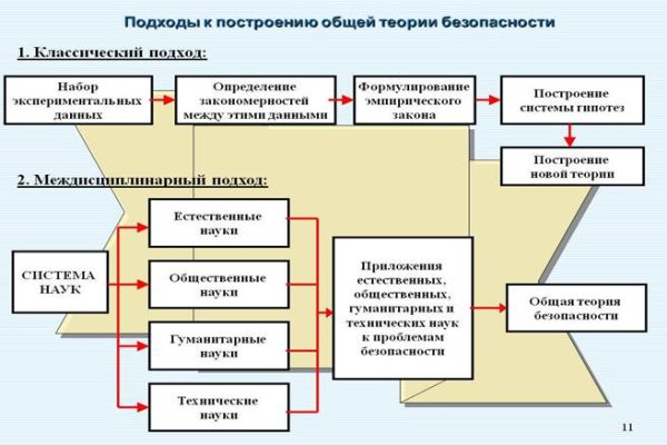 Тор kraken