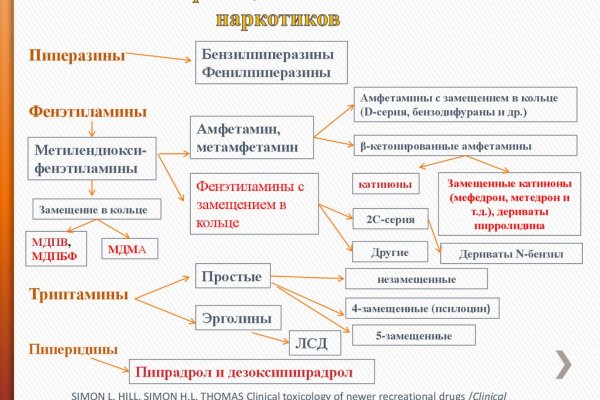 Ссылки на кракен блэкспрут