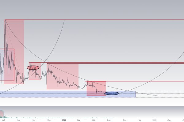 Магазин kraken даркнет