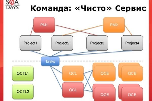 Кракен маркет зеркало