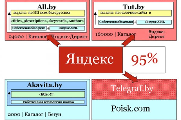 Ссылка на кракен маркет