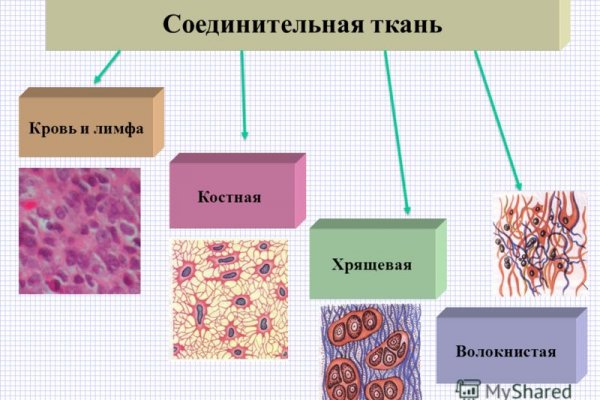 Наркоплощадки кракен